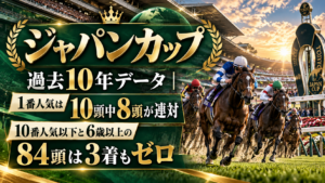 ジャパンカップ 過去10年データ｜1番人気は10頭中8頭が連対、10番人気以下と6歳以上の84頭は3着もゼロ