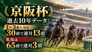 京阪杯 過去10年データ｜1〜3番人気は30頭で連対13頭、牝馬は65頭で連対3頭