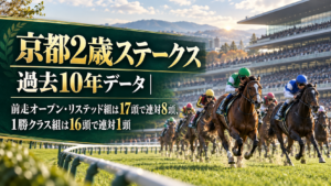 京都2歳ステークス 過去10年データ｜前走オープン・リステッド組は17頭で連対8頭、1勝クラス組は16頭で連対1頭
