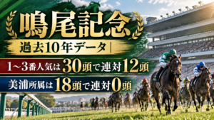 鳴尾記念 過去10年データ｜1〜3番人気は30頭で連対12頭、美浦所属は18頭で連対0頭